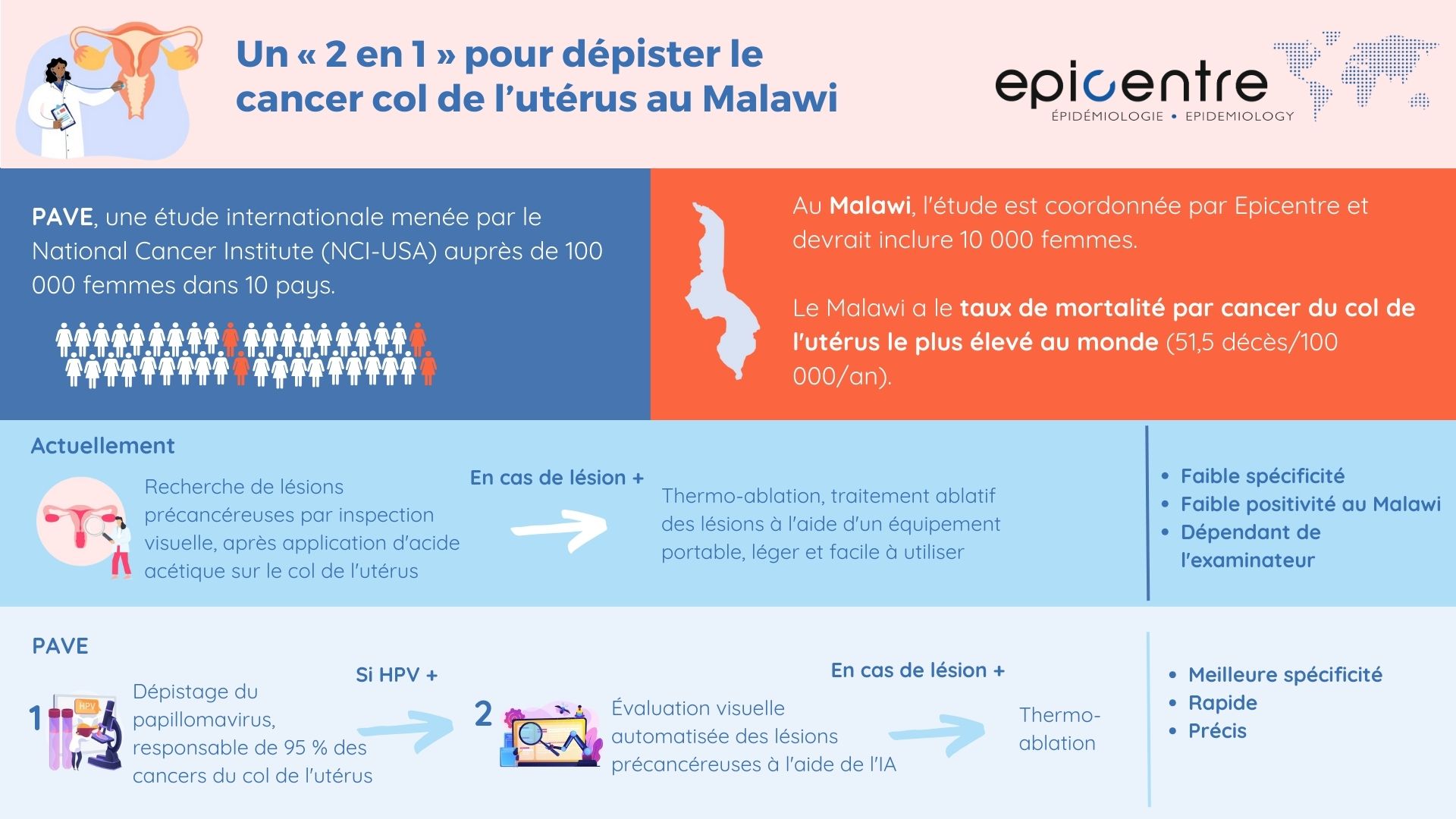 Pave cancer du col de l'utérus Malawi