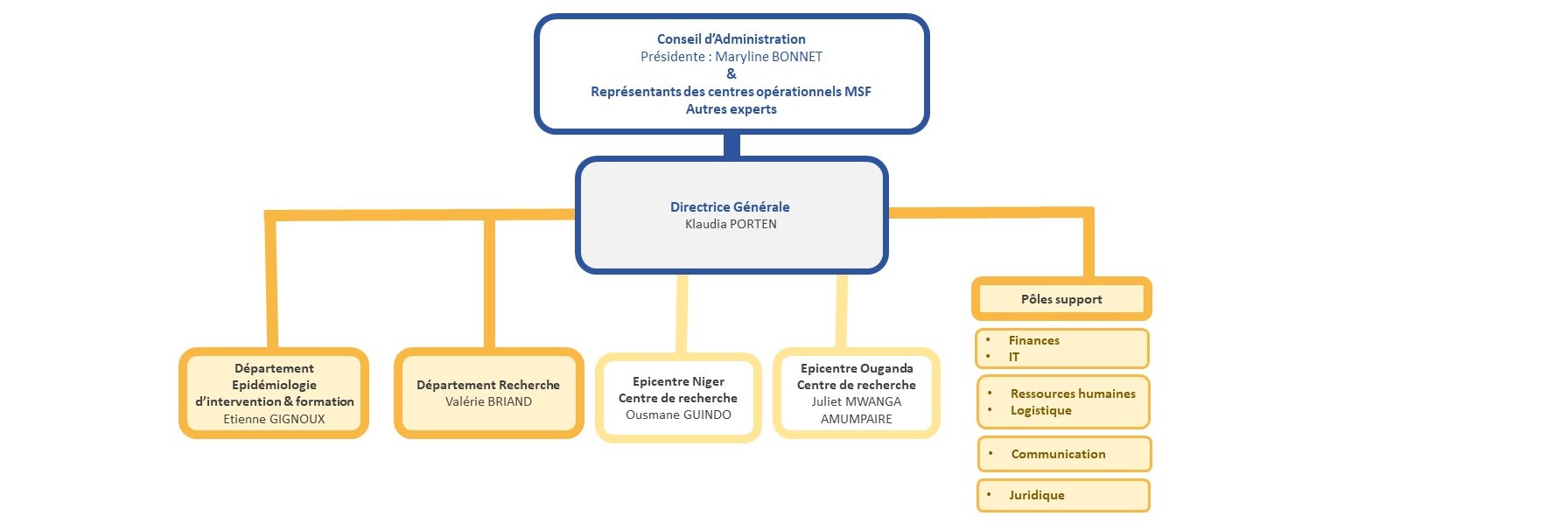Organigramme Epicentre